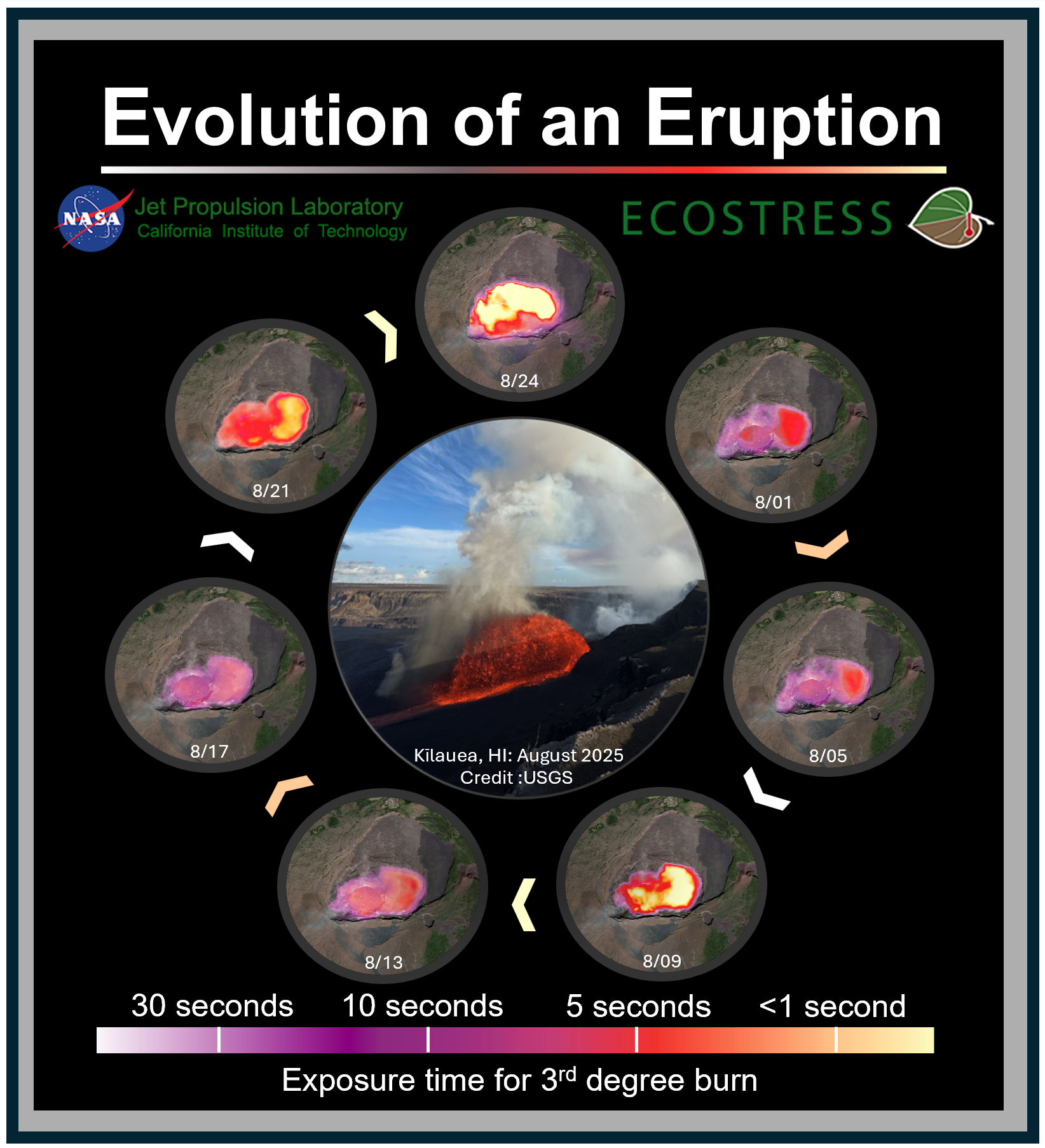 eruption