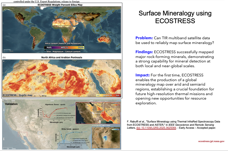 Surface Mineralogy